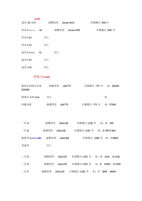 CPU插槽及对应的主板芯片组