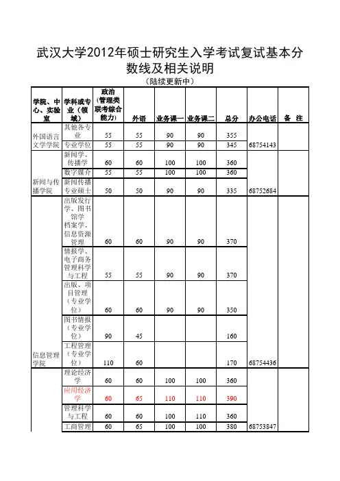 2012武大分数线