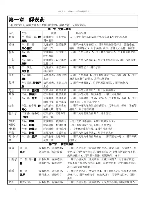 中药学表格【强烈推荐看了不后悔】