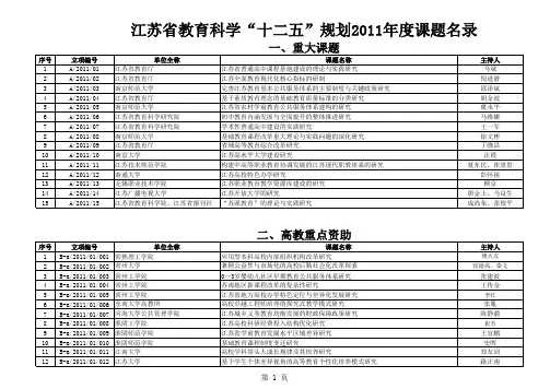 江苏省教科院十二五规划课题立项公示