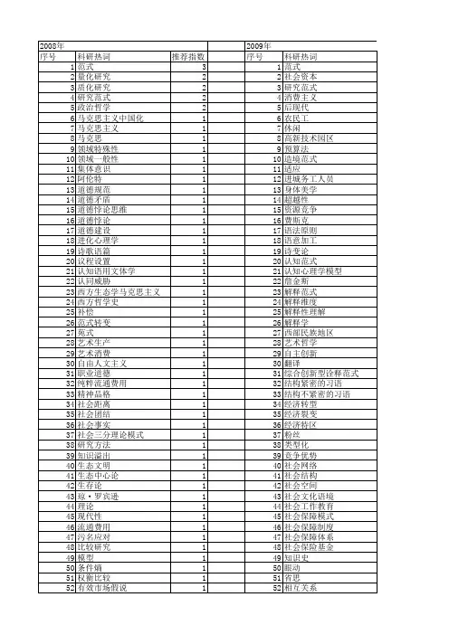【国家社会科学基金】_范式意义_基金支持热词逐年推荐_【万方软件创新助手】_20140803