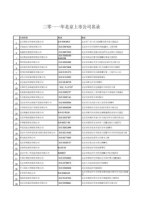2011年止北京市上市公司名单