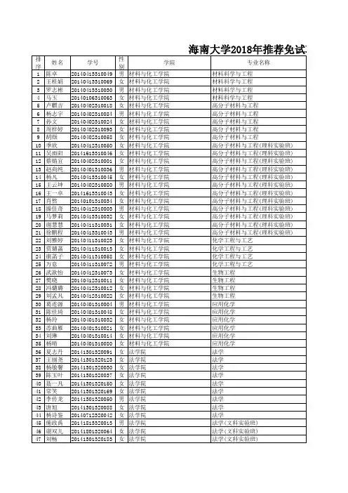 海南大学2018年推荐免试攻读研究生公示学生名单