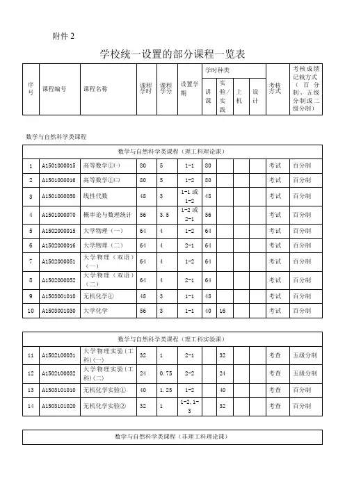 学校统一设置的部分课程一览表-东北大学教务处