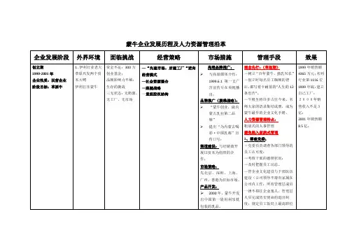 蒙牛发展历程及人力资源管理沿革
