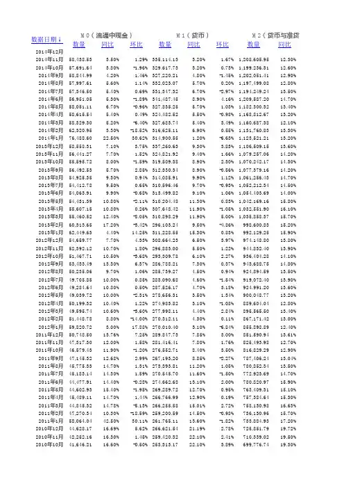 中国历年货币供应量(1978—2014)