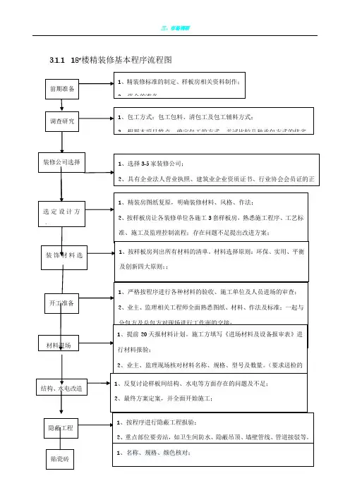 房地产项目精装修基本程序流程图_18页
