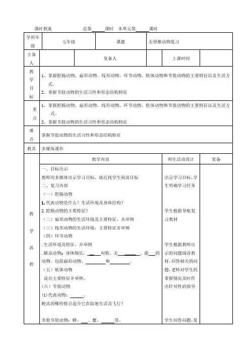 无脊椎动物复习课
