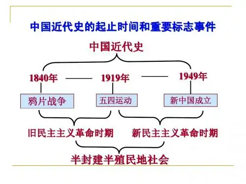 第10课 五四爱国运动