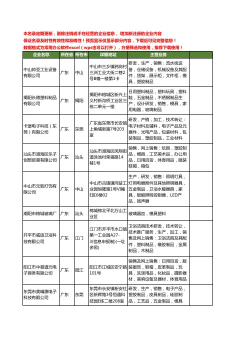 新版广东省玻璃模具工商企业公司商家名录名单联系方式大全80家