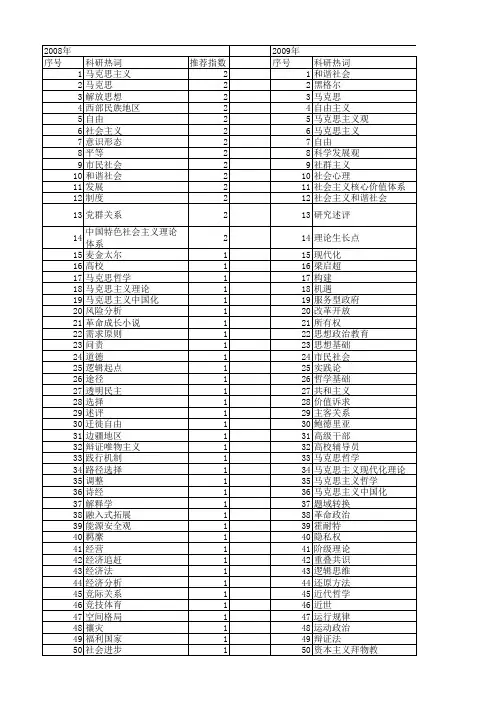 【国家社会科学基金】_政治哲学基础_基金支持热词逐年推荐_【万方软件创新助手】_20140804