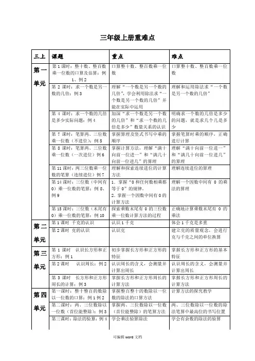 苏教版小学数学三年级上册重难点