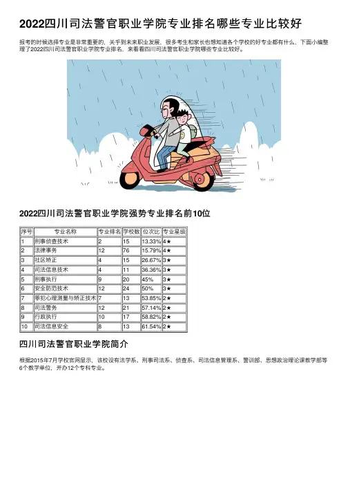 2022四川司法警官职业学院专业排名哪些专业比较好
