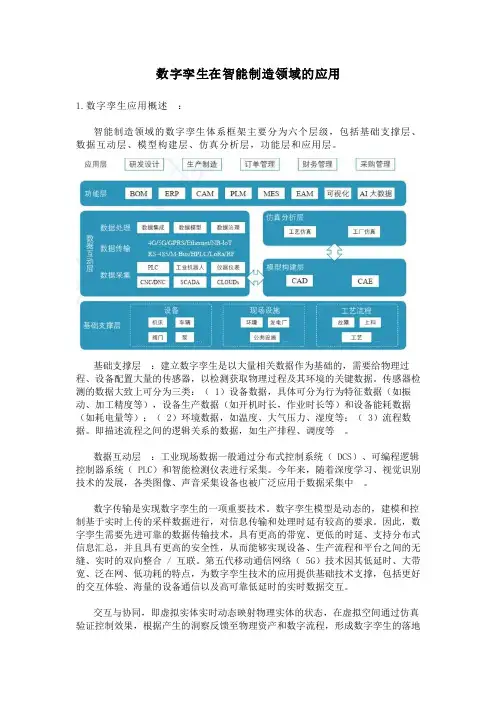 数字孪生在智能制造领域的应用