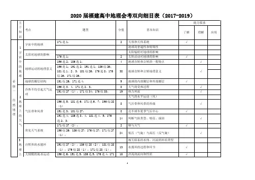2020届福建高中地理会考双向细目表(2017-2019)