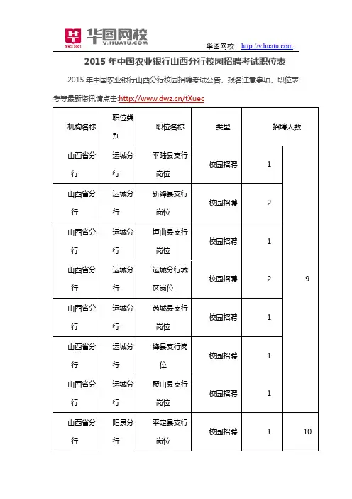 2015年中国农业银行山西分行校园招聘考试职位表