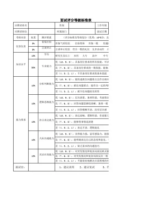面试评分等级标准表