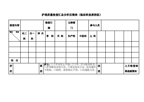 护理质量检查汇总分析反馈表(月分析用)