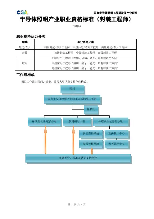 半导体照明产业职业资格标准(封装工程师)(1)
