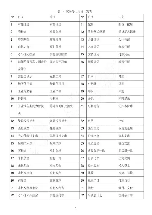 财务会计日语专用词汇