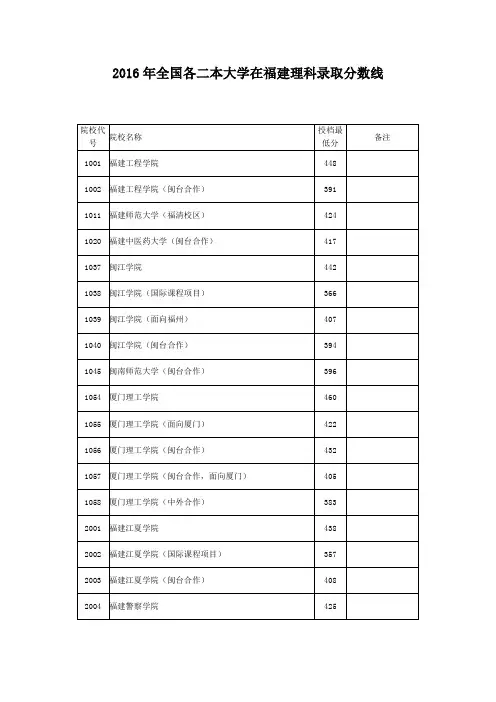 2016年全国各二本大学在福建理科录取分数线