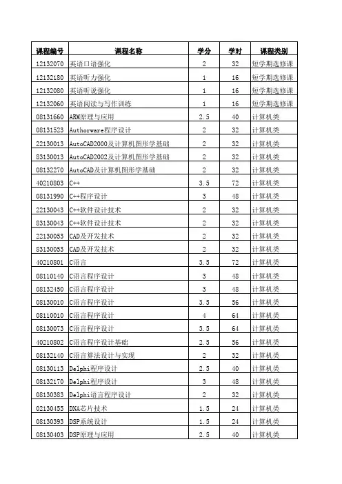 公共选修课分类表