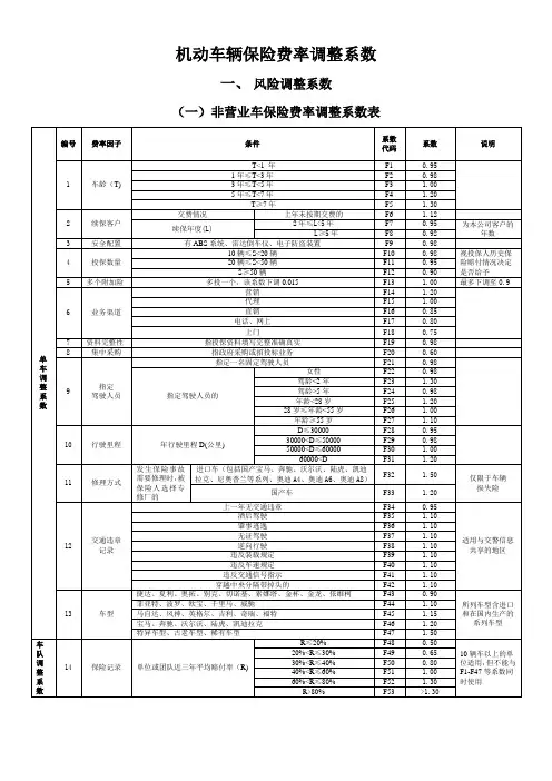 机动车辆保险费率调整系数
