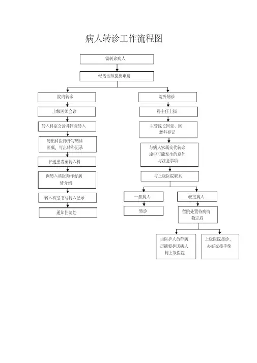 新版病人转诊工作流程图-新版-精选.pdf