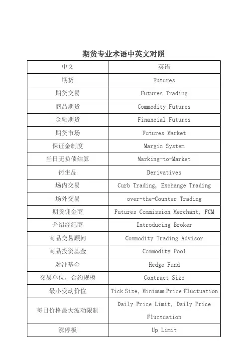 期货专业术语中英文对照