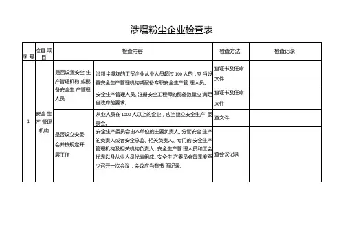 粉尘涉爆企业检查表