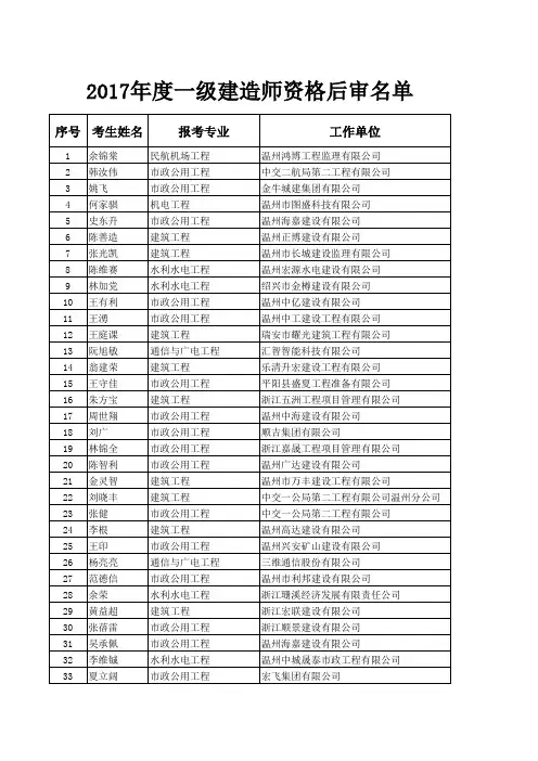 2017年度温州市一级建造师资格后审名单