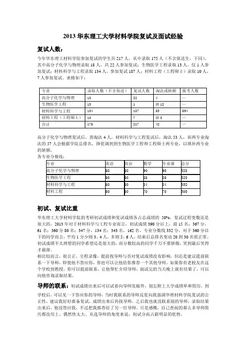 2013华东理工材料学院复试及面试经验