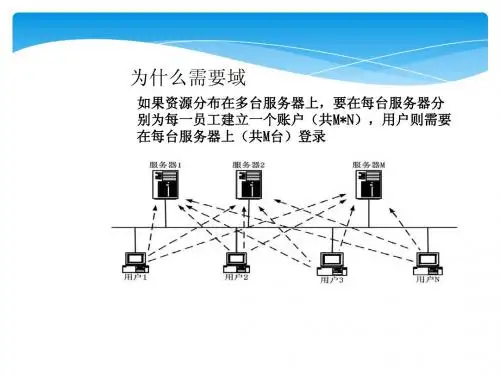 活动目录域培训(1)