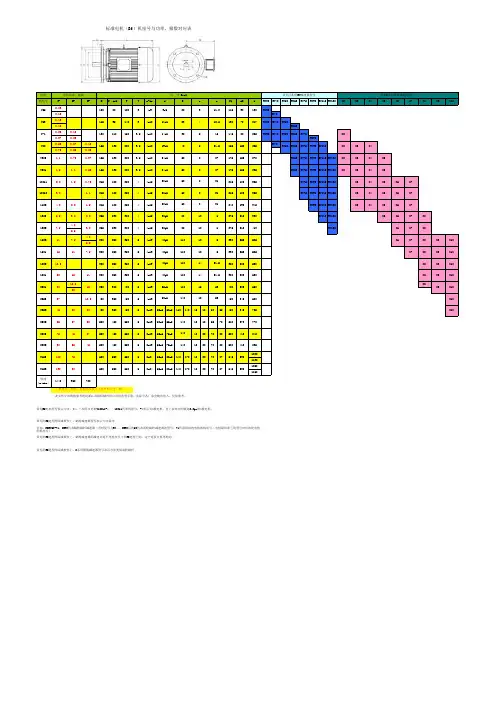 B 标准电机机座 与功率 极数对应表