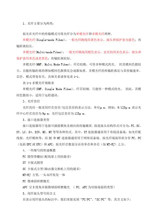 光纤尾纤跳线型号说明