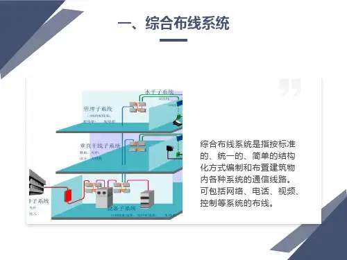 智能化方案PPT