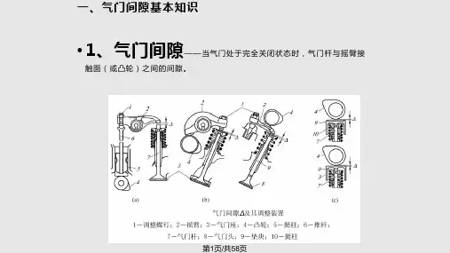 气门间隙调整和可变配气相位PPT课件