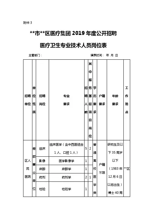 XX市XX区医疗集团2019年度公开招聘医疗卫生专业技术人员岗位表【模板】