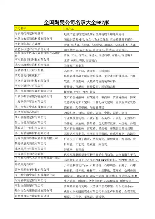 全国陶瓷公司名录大全987家