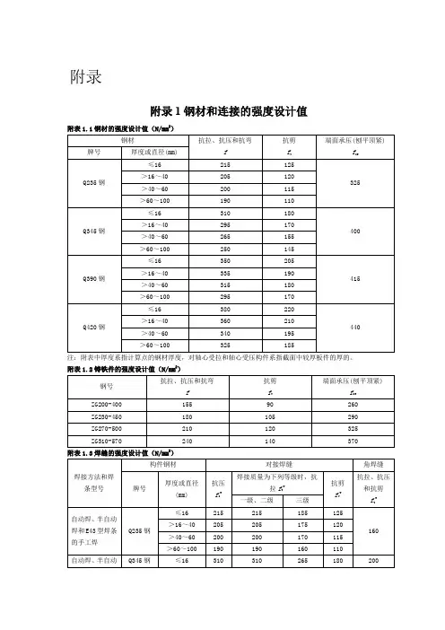 钢材和连接的强度设计值