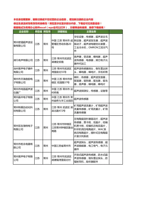 新版江苏省常州超声波传感器工商企业公司商家名录名单联系方式大全14家