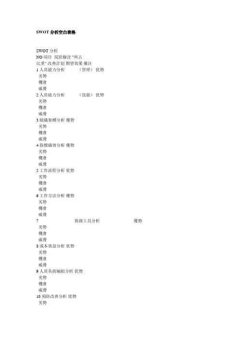 SWOT分析空白表格