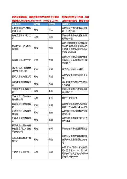 2020新版云南省木材工商企业公司名录名单黄页联系方式大全198家