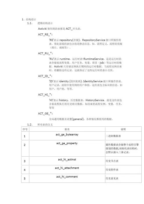 activiti表结构