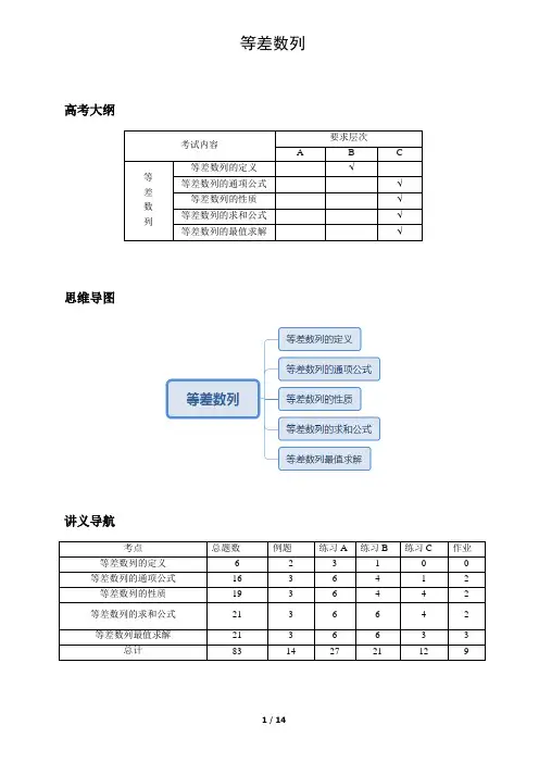 2021届高三数学总复习第一轮——等差数列