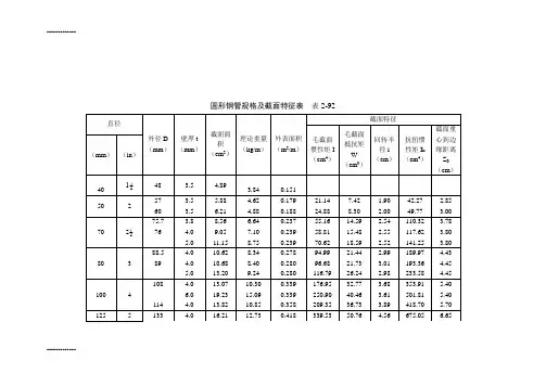 (整理)圆形钢管规格及截面特征表