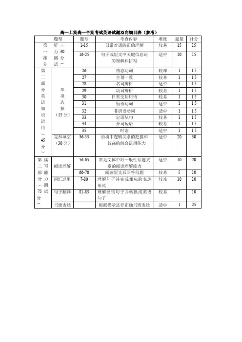 (完整word版)高一英语双向细目表