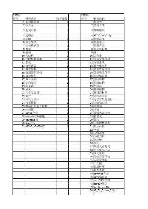 【国家自然科学基金】_胞状结构_基金支持热词逐年推荐_【万方软件创新助手】_20140730