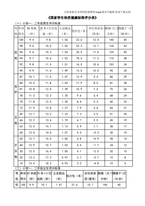 体育健康测试评分标准