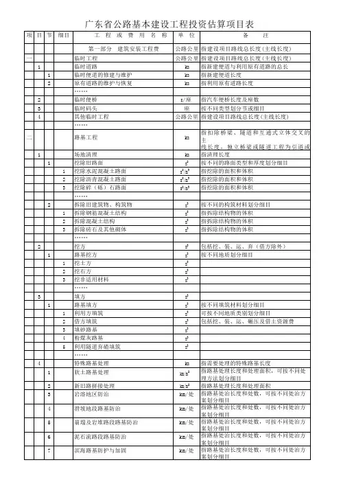 公路基本建设工程投资估算项目表